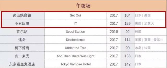 胆小勿进！这5部高分恐怖片电影院午夜场你敢看吗？