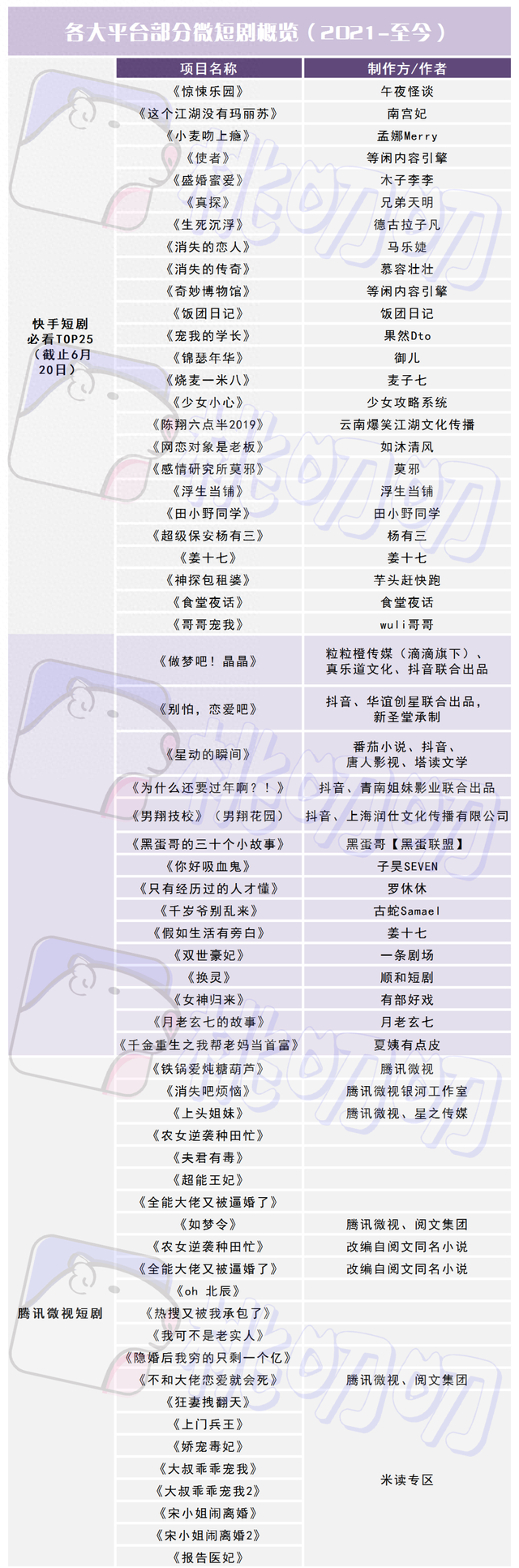 2021微短剧:5分钟金婧谈完恋爱,3分钟徐梦洁参加2场酒局?