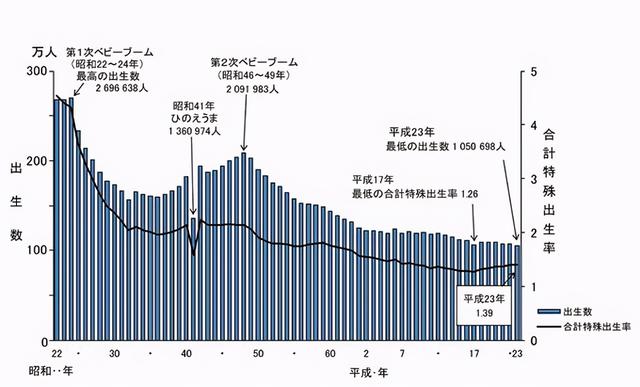日本发生“性危机”，将导致日本国绝种，科学家连时间都算出来了
