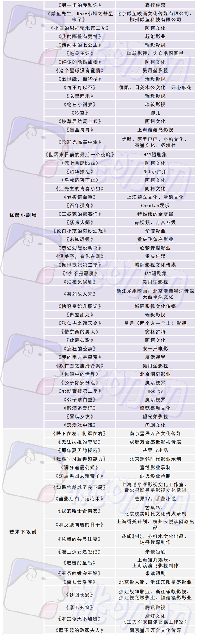 2021微短剧:5分钟金婧谈完恋爱,3分钟徐梦洁参加2场酒局?