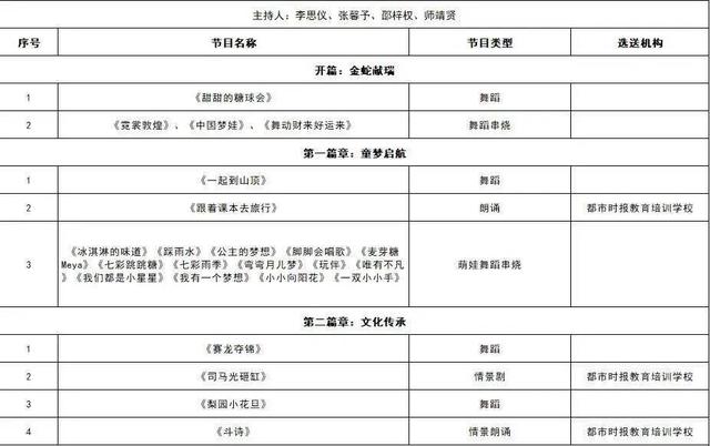 节目单官宣!2025春城少儿春晚64个节目脱颖而出