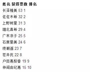 日本美人那么多，我只想要一个长泽雅美