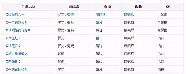 94版射雕英雄传:5个因素决定了难胜83版,“黄蓉”不该背锅
