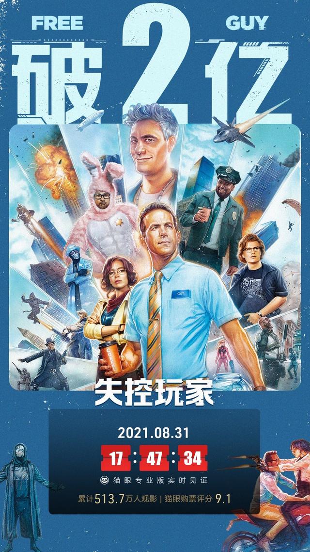 失控玩家票房破2亿！女主晒幕后照，吃冰淇淋把裤子拉链都解开了