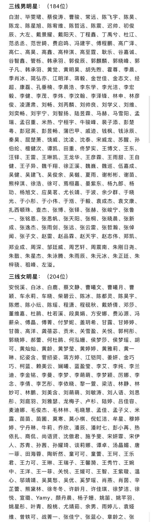 演员工会发布2021明星榜，一线明星75位，陈赫一线蔡徐坤反成二线