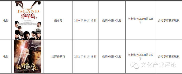 深扒《美人鱼》狂揽20亿背后的新三板公司：龙腾影视