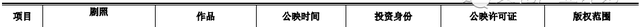 深扒《美人鱼》狂揽20亿背后的新三板公司：龙腾影视