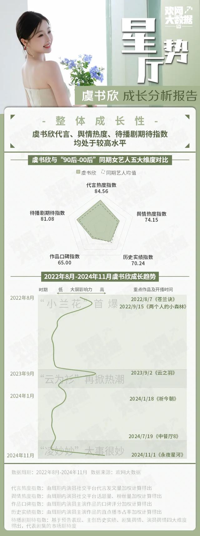 嗲精虞书欣,20年代奢侈的“甜毒药”?