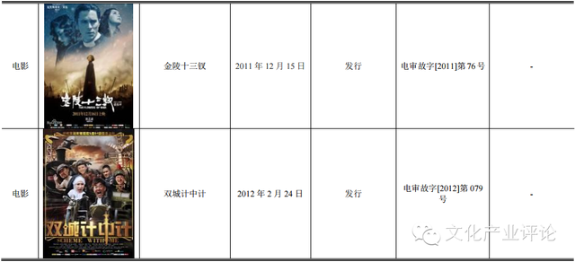 深扒《美人鱼》狂揽20亿背后的新三板公司：龙腾影视
