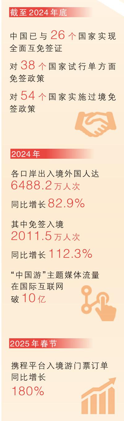 魅力中国吸引五洲来客