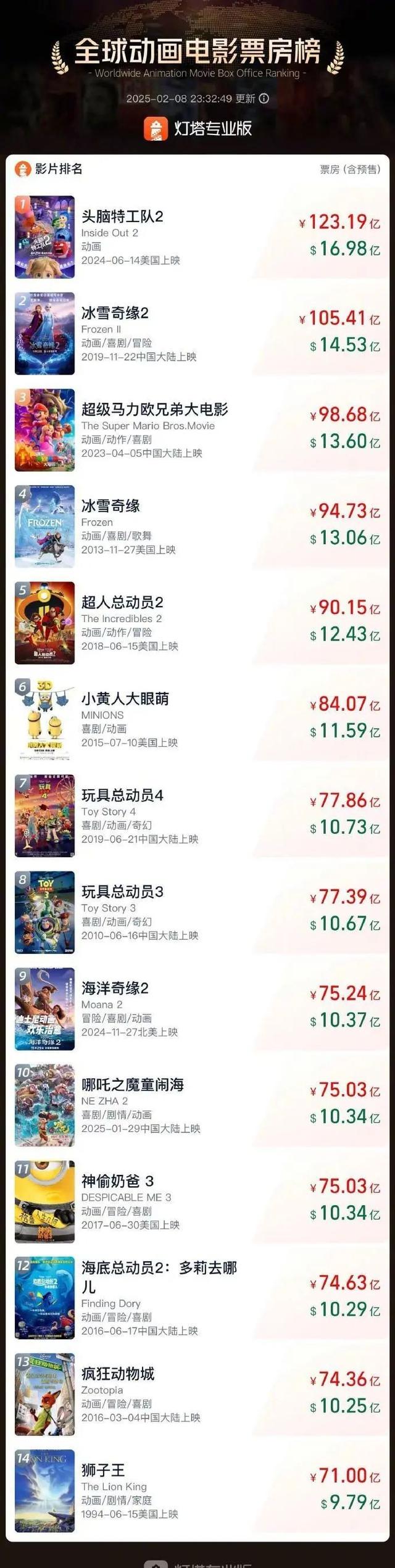 成龙,突传新消息