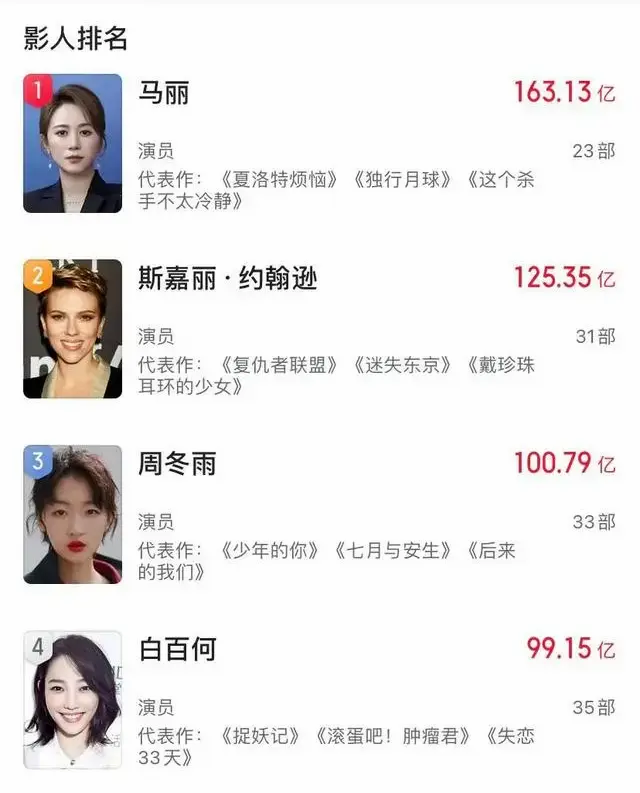 “一阳指”事件6年后,白百何吃的这个哑巴亏,让人一言难尽