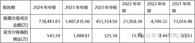 在管基金全踏空!汇添富张韡满仓医药股、近八成佣金分仓关联方或涉违规