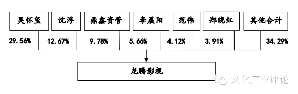 深扒《美人鱼》狂揽20亿背后的新三板公司：龙腾影视