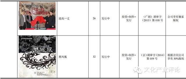 深扒《美人鱼》狂揽20亿背后的新三板公司：龙腾影视