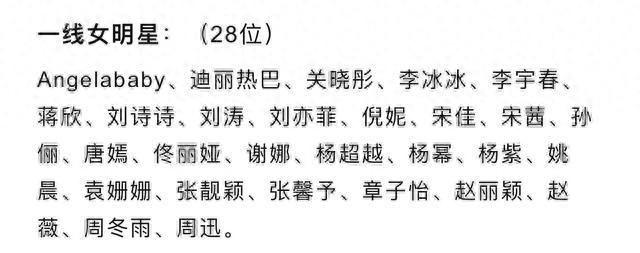 演员工会发布2021明星榜，一线明星75位，陈赫一线蔡徐坤反成二线