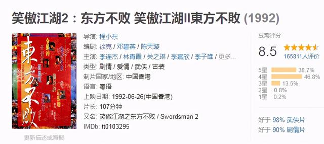 豆瓣口碑最好十部武侠片,部部经典,连《太极张三丰》都只排第8