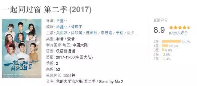 为什么《一起同过窗》这部名不见经传的网剧会受大家欢迎？