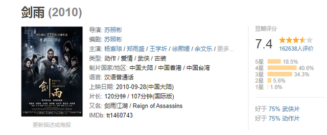 豆瓣口碑最好十部武侠片,部部经典,连《太极张三丰》都只排第8