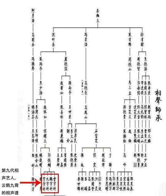德云社公布2020版家谱，算算排行，马三立马志明辈分高得吓人