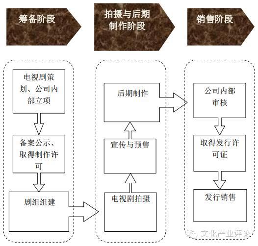 深扒《美人鱼》狂揽20亿背后的新三板公司：龙腾影视