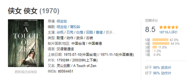 豆瓣口碑最好十部武侠片,部部经典,连《太极张三丰》都只排第8