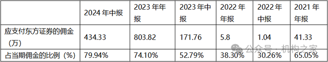 在管基金全踏空!汇添富张韡满仓医药股、近八成佣金分仓关联方或涉违规