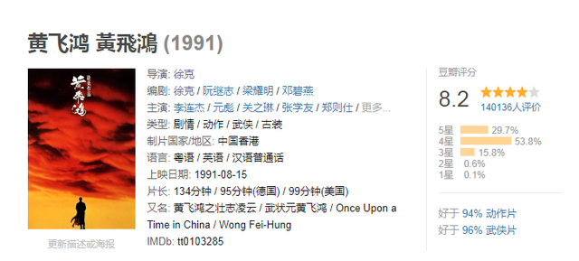 豆瓣口碑最好十部武侠片,部部经典,连《太极张三丰》都只排第8