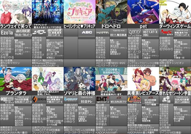 2020年冬番动画列表2.0版,你准备好看哪个了吗
