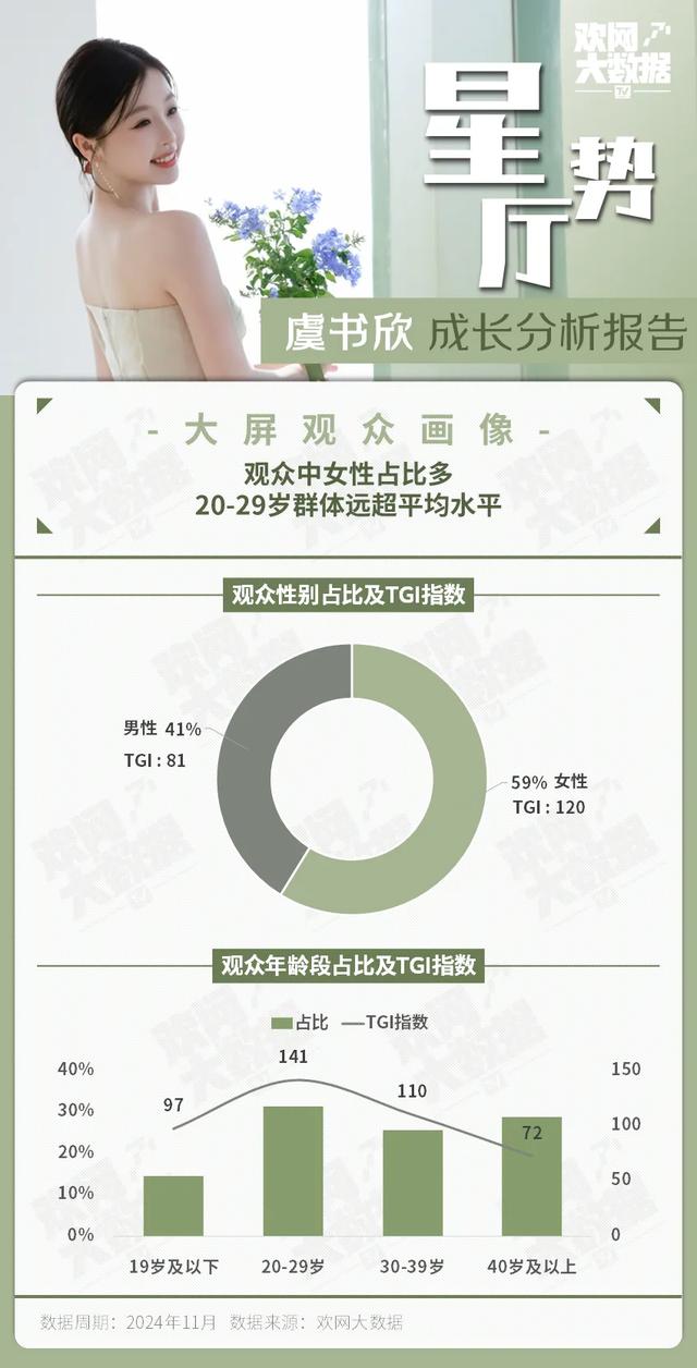 嗲精虞书欣,20年代奢侈的“甜毒药”?