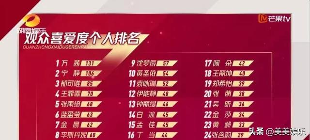 孟佳被按头当队长，排名垫底强捧不火，男友也和她分手了？