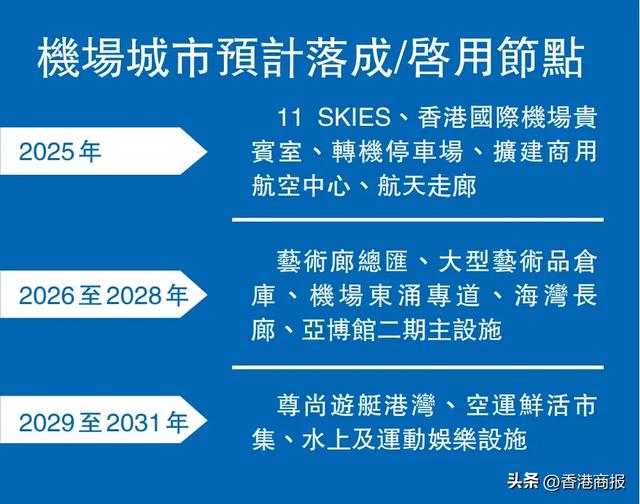 高端访问|低空经济来真的!林世雄:港深将共商无人机航线......