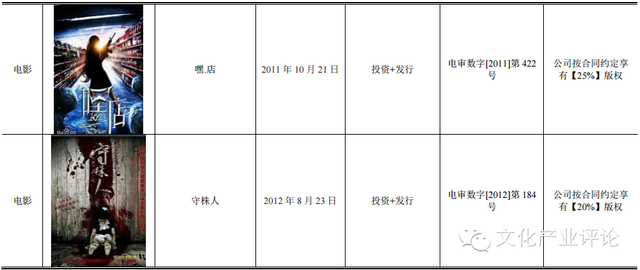 深扒《美人鱼》狂揽20亿背后的新三板公司：龙腾影视