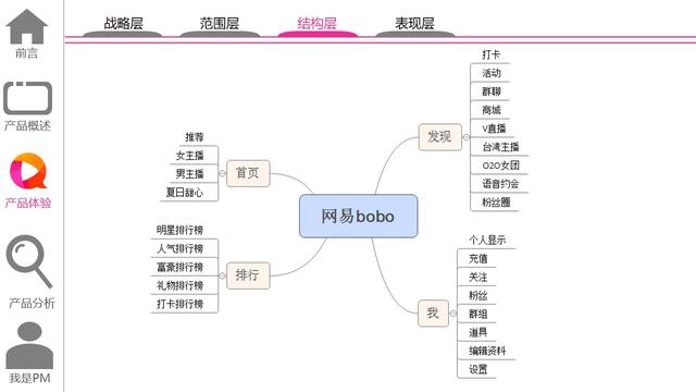 含着金钥匙的娱乐直播：网易bobo产品体验报告