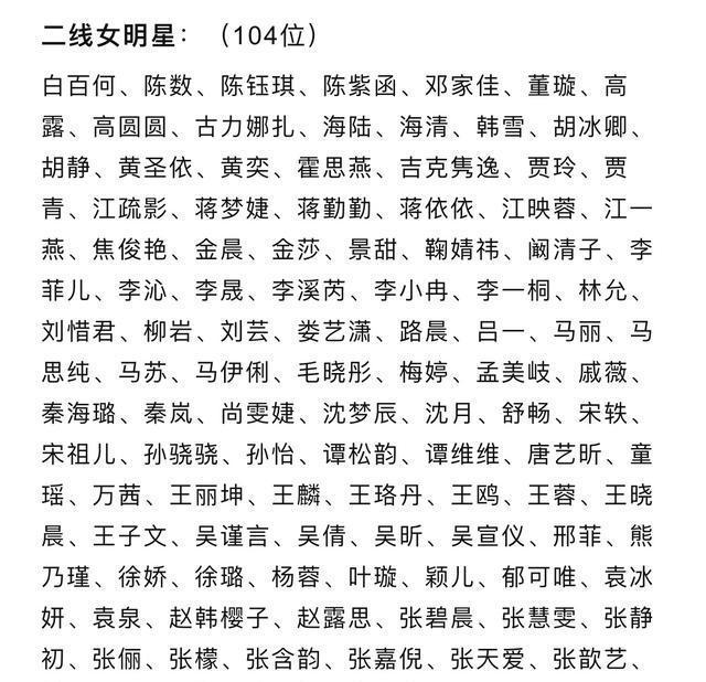 演员工会发布2021明星榜，一线明星75位，陈赫一线蔡徐坤反成二线