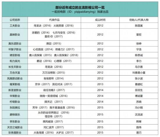 新文创背景下 切入电影发行的腾讯影业要走向何方?