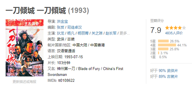豆瓣口碑最好十部武侠片,部部经典,连《太极张三丰》都只排第8