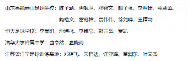 德云社郎鹤焱儿子入选足协训练营,郑智、郜林当教练