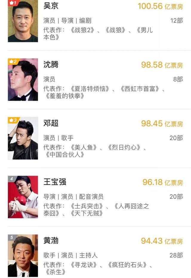 中国三大百亿影帝:没有一夜成名,只有大器晚成