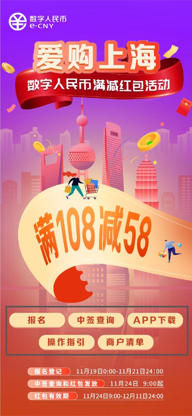满108元减58元!上海70万个数字人民币满减红包来了,活动报名入口在此→