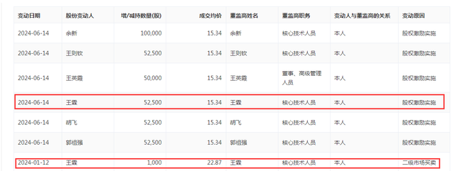 光学技术“老将”王霖离职,光峰科技主业盈利已连续两年大幅下滑
