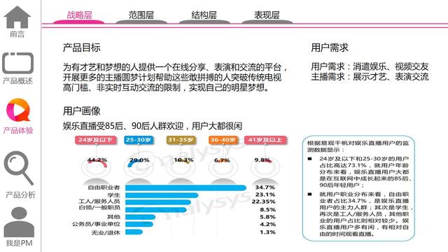 含着金钥匙的娱乐直播：网易bobo产品体验报告