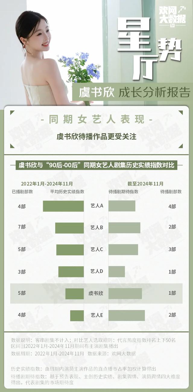 嗲精虞书欣,20年代奢侈的“甜毒药”?