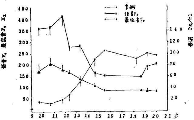 那些为了宗教而阉割的歌手们，多半成了“人类高音实验”的失败品