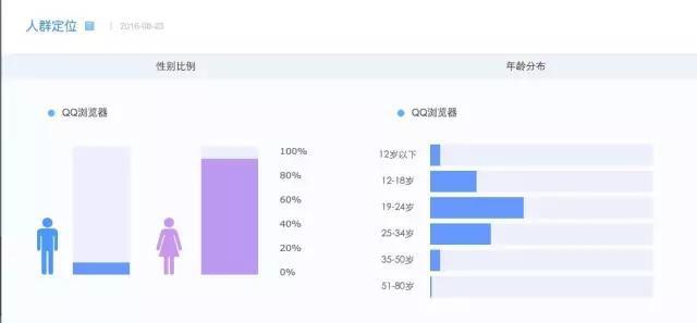 李易峰个人微信号曝光？QQ浏览器成最大赢家