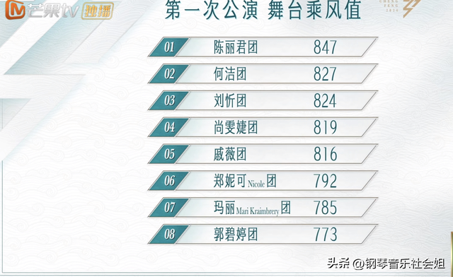 《乘风2024》一公3大槽点，1个舞台封神，个人喜爱度第一预测