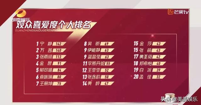 孟佳被按头当队长，排名垫底强捧不火，男友也和她分手了？