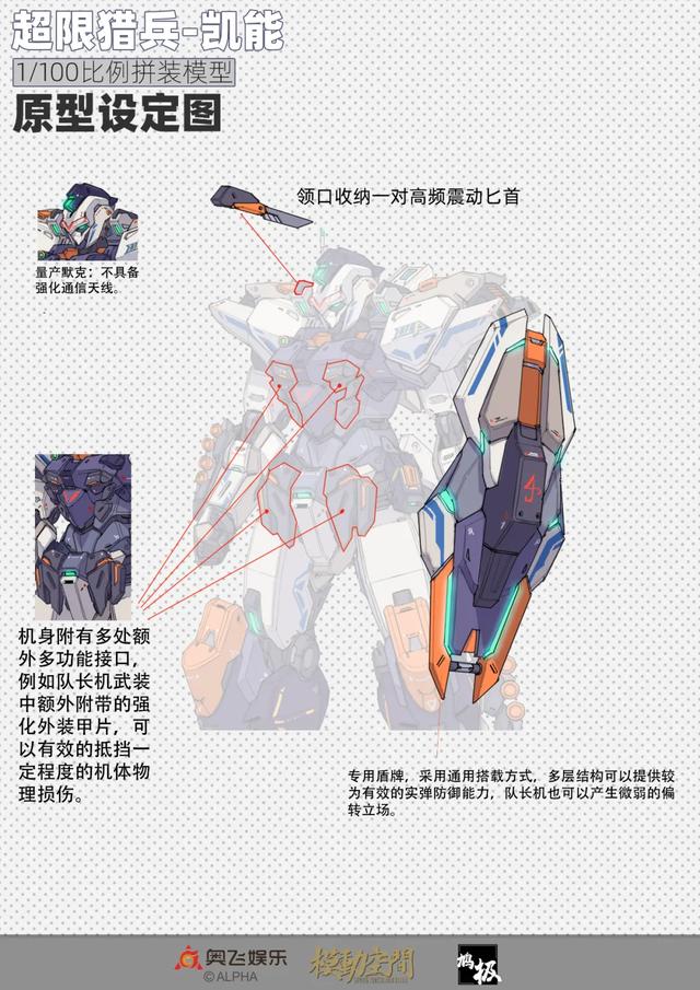 模玩资讯:全新《凯能》拼装模型设定公布!霸击、强甲要塞、墨克