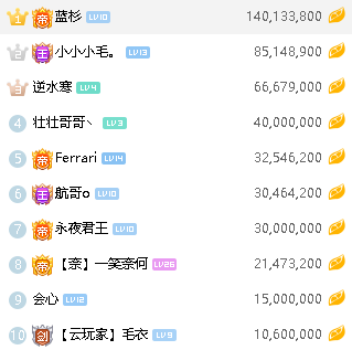 逆水寒凉了？逆水寒数十位神豪力挺浮夸拿下虎牙年度冠军