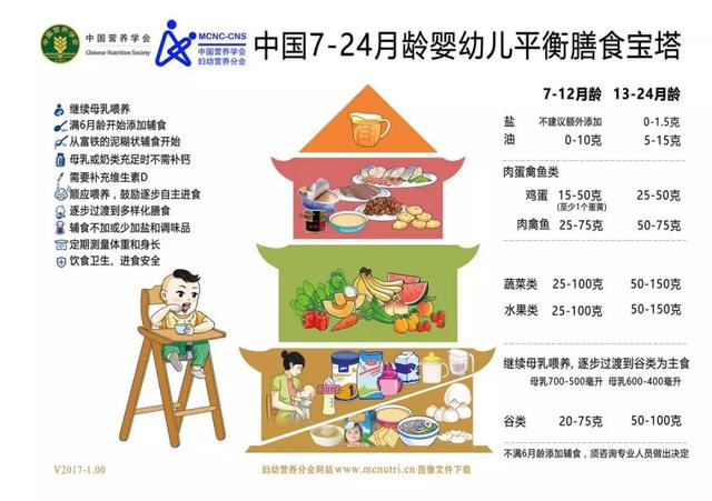 两图看孩子身高“是否达标”,家长重视这三点,让孩子猛长一大截